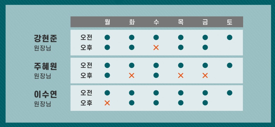 아산장편한내과 이미지