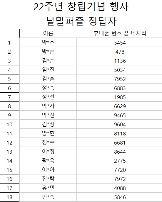 서울의료복지사회적협동조합우리네치과 이미지