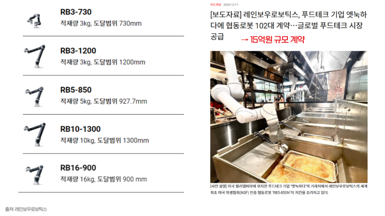 가반푸드테크 이미지