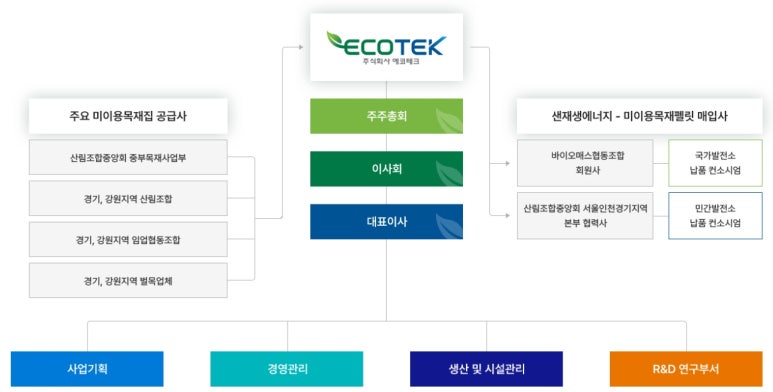 에코테크 이미지