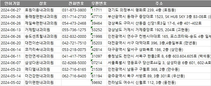 더편한장내과의원 이미지