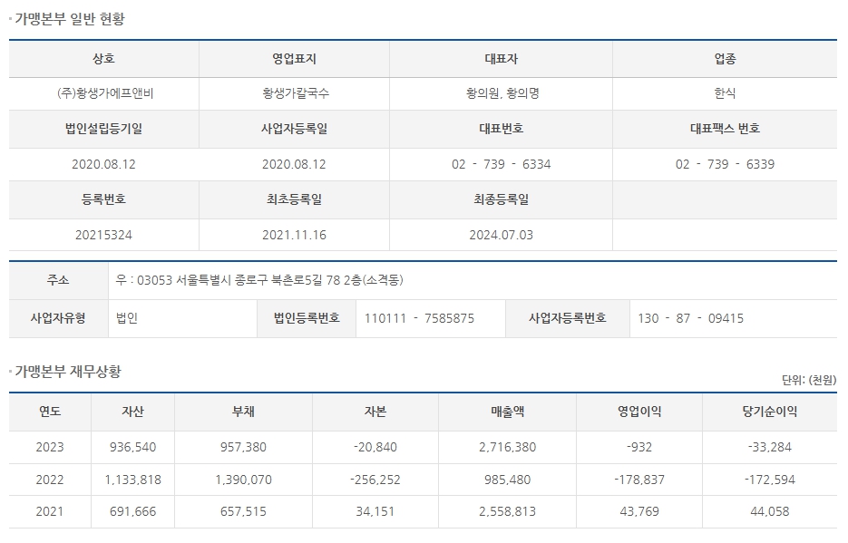 (주)황생가에프앤비 이미지