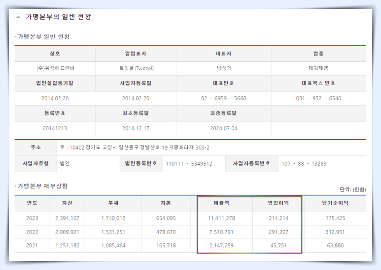 젤에프앤비 이미지