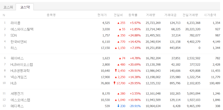 에스와이정보통신 이미지