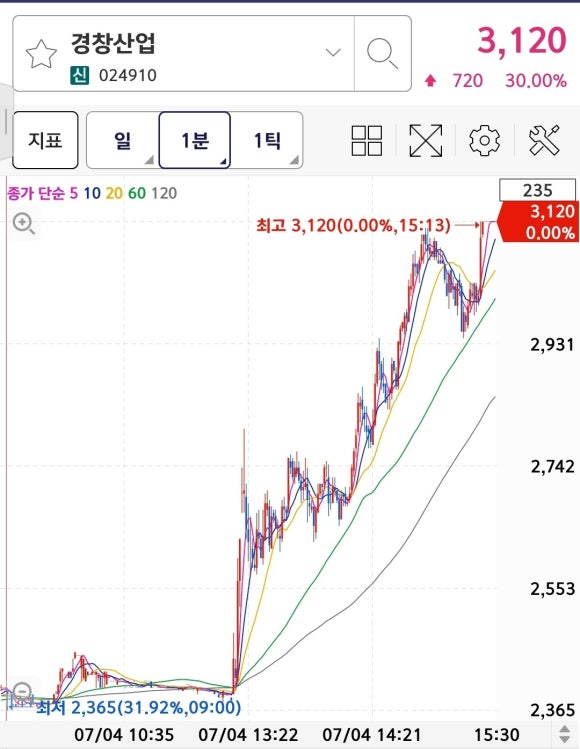 경창산업개발 이미지