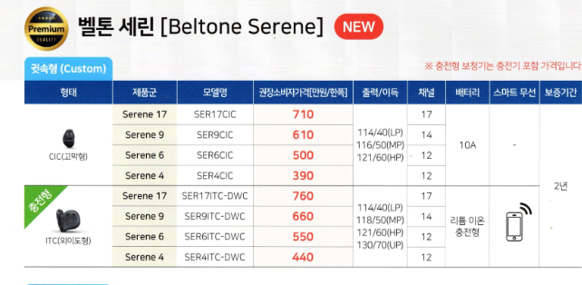 2024년 벨톤보청기 신제품 세린(Serene) 특징 및 가격표(Price List)(Feat. What is Auracast?) — 원문 이미지 33