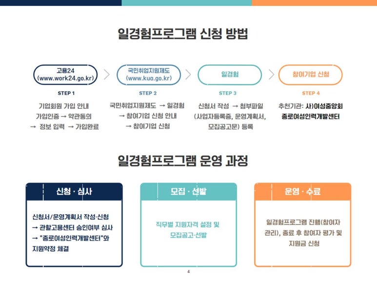 여성중앙회종로여성인력개발센터 이미지