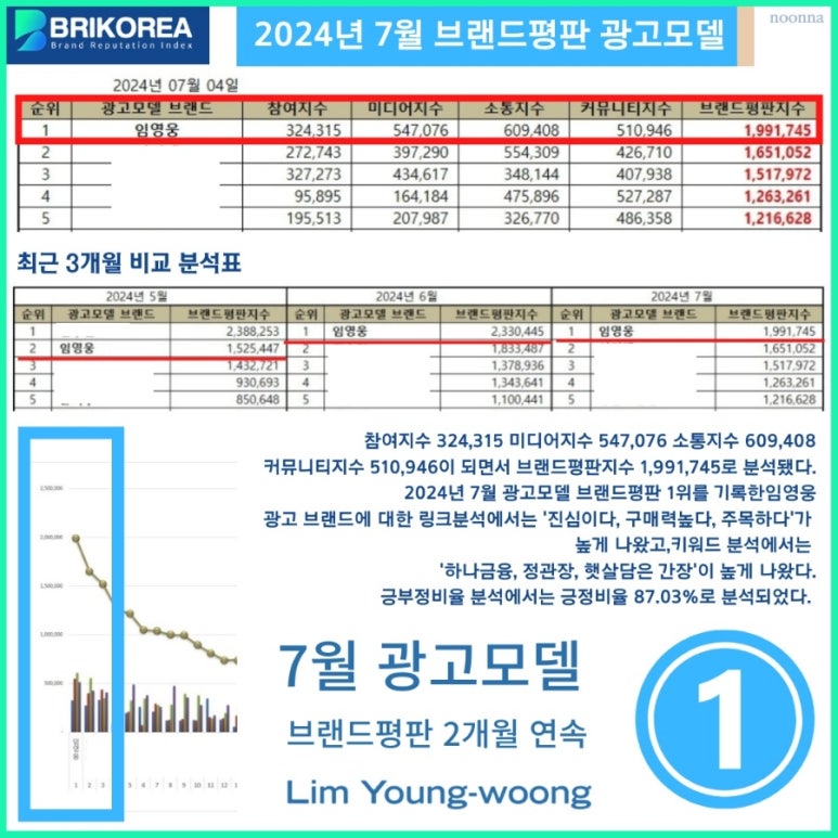 일등광고 이미지