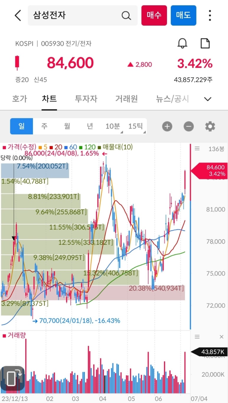 (주)네오셈 이미지