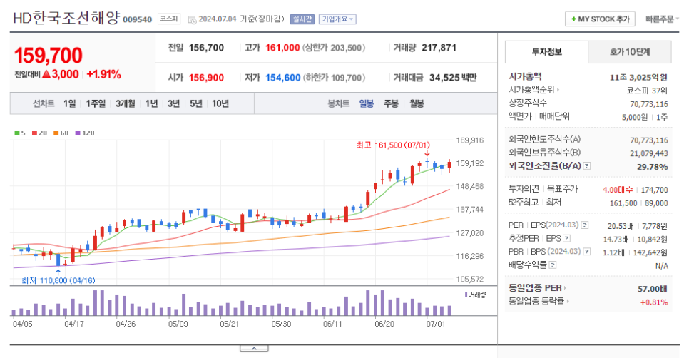 에이치디현대삼호(주) 이미지