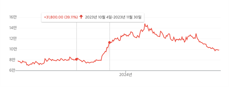 (주)대영물류 이미지