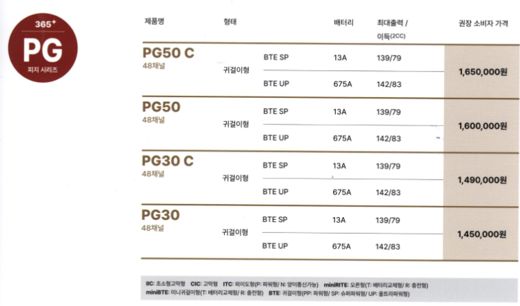 2023년 오티콘(Oticon) 보청기 신제품 리얼(Real) 특징 및 가격표(Price List) (Feat. 김갑수 보청기) — 원문 이미지 19