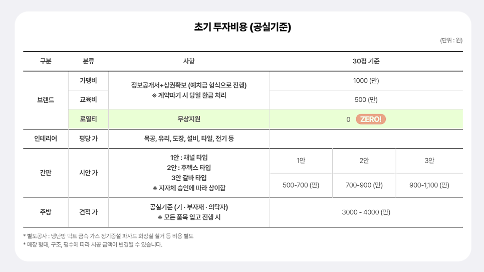 시안반점 이미지