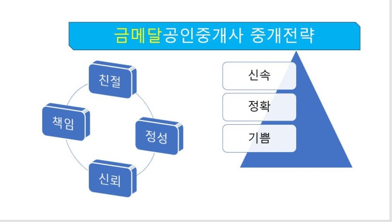 동림커피숍 이미지