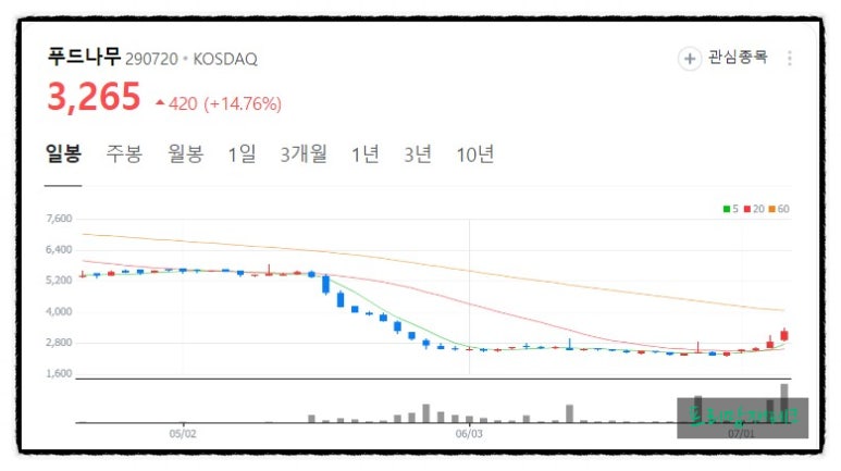 에이치앤에이치푸드 이미지