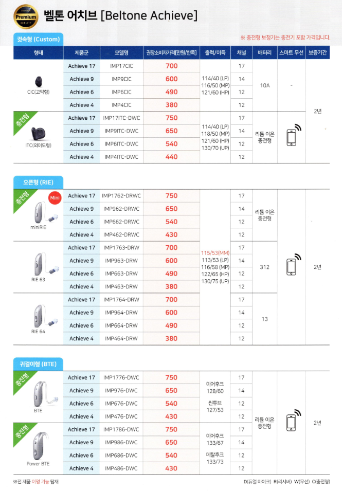 2024년 벨톤보청기 신제품 세린(Serene) 특징 및 가격표(Price List)(Feat. What is Auracast?) — 원문 이미지 34