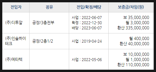디투알 이미지