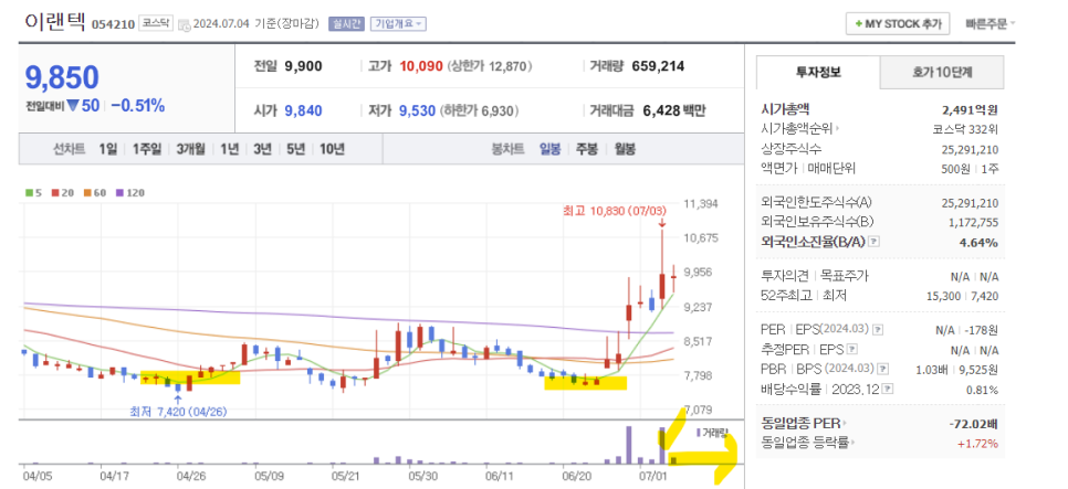 이수에스앤씨 이미지