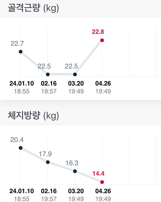 투썸플레이스장유율하원메이저 이미지