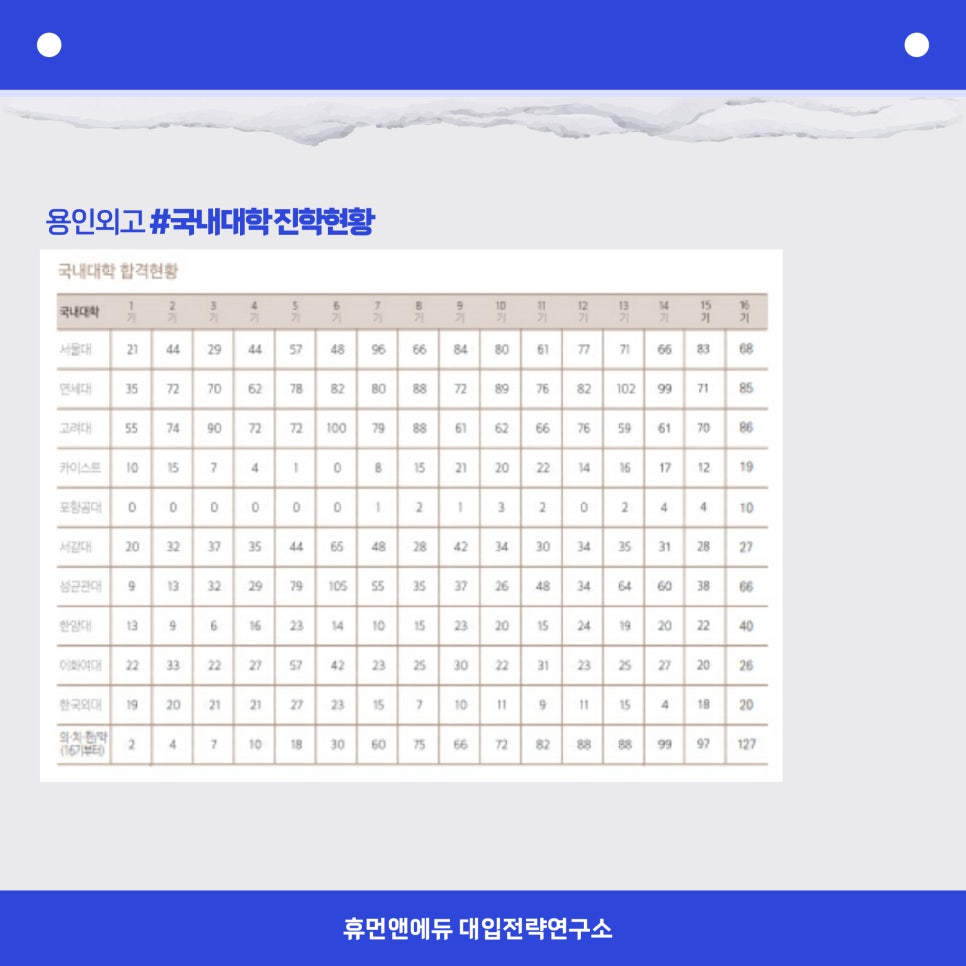 휴먼앤에듀 이미지