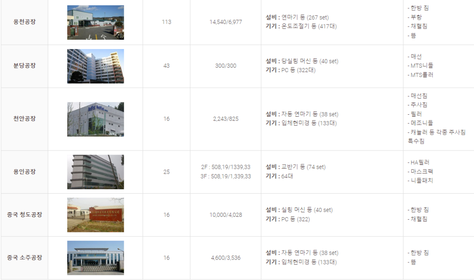 동방기업 이미지