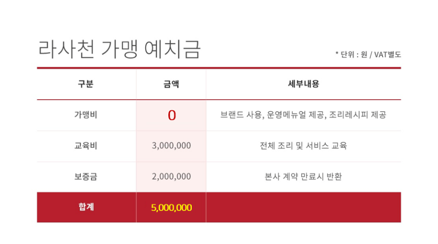 라사천 이미지