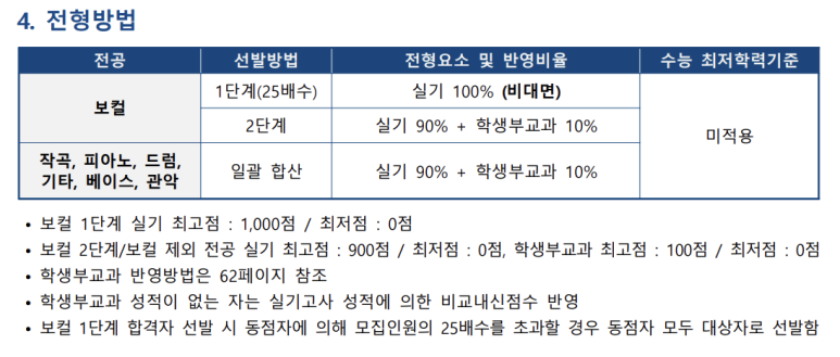 플레이어스실용음악학원 이미지