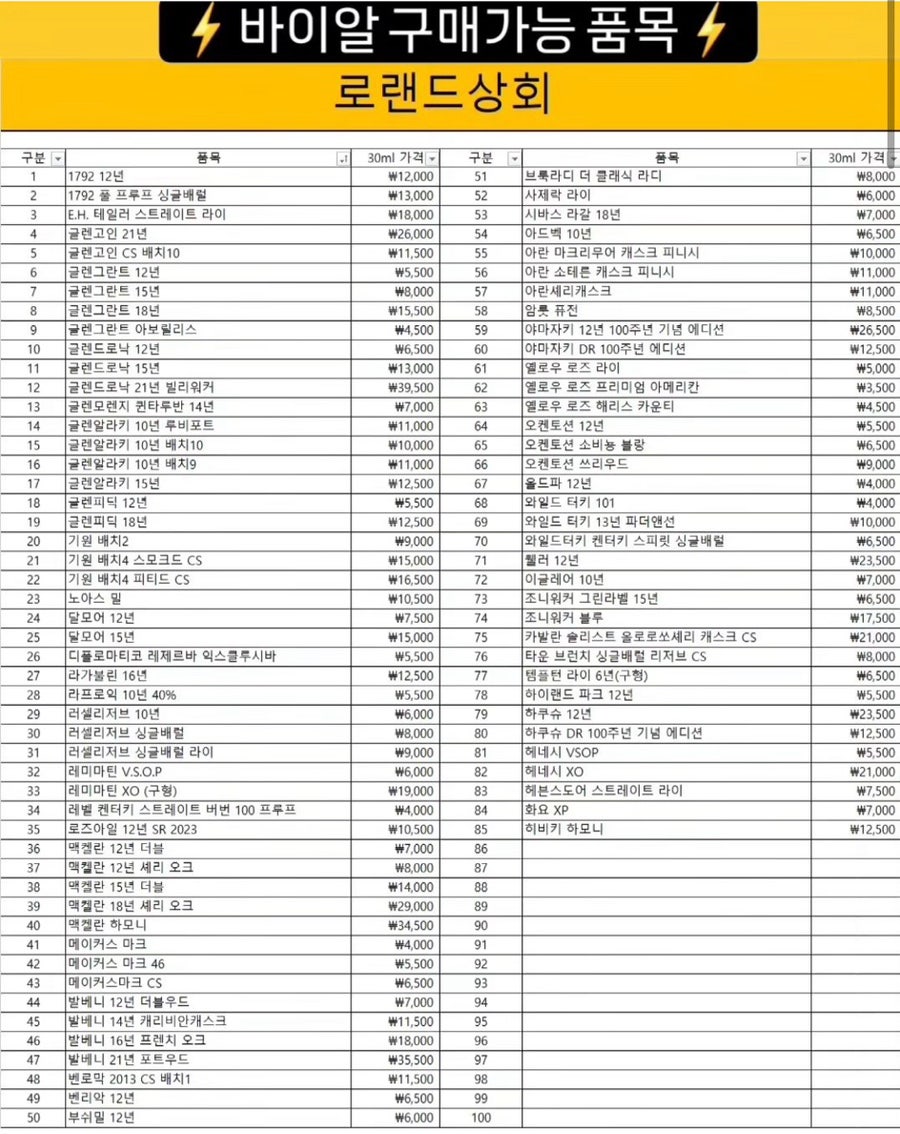 로랜드상회 이미지