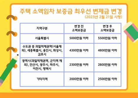 율정부동산공인중개사사무소 이미지
