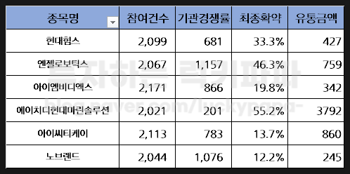 에이치디케이 이미지