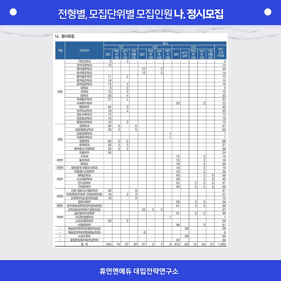 휴먼앤에듀 이미지