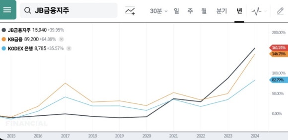 오케이금융파트너스 이미지