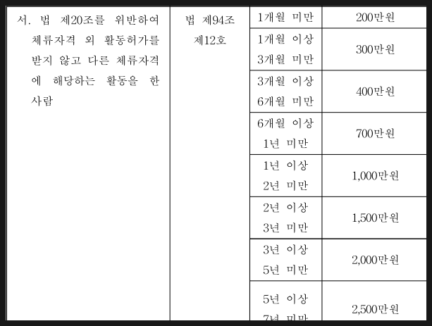 바오행정사사무소 이미지