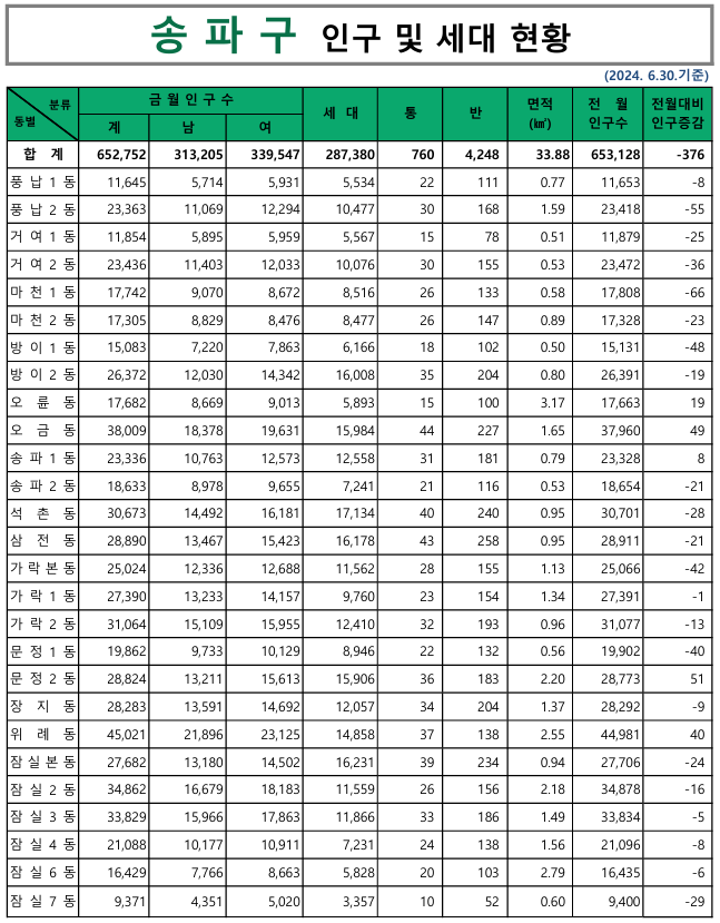 든든한파출부 서울 송파구점 이미지