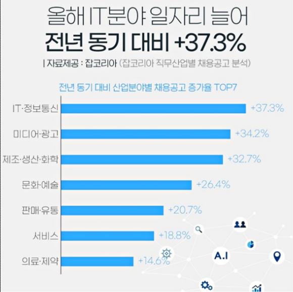 공도인력개발 이미지
