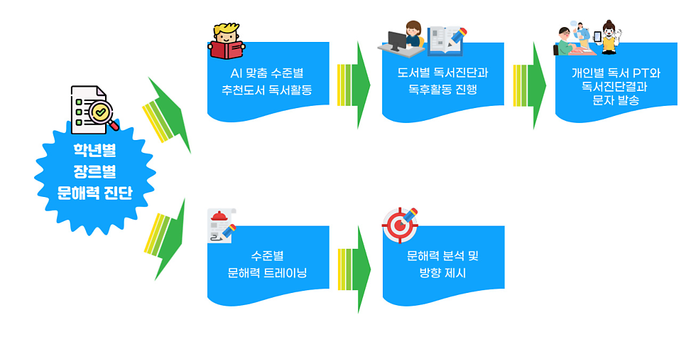 이루미에듀테크 이미지