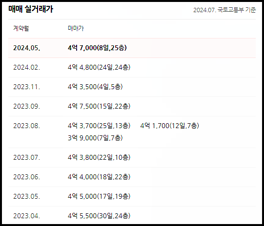 한진종합가스 이미지