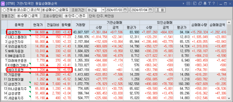 엘에스생명과학(주) 이미지