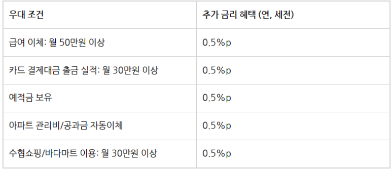 근해안강망수산업협동조합 이미지