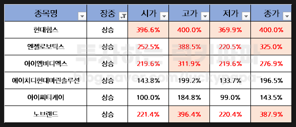 에이치디케이 이미지