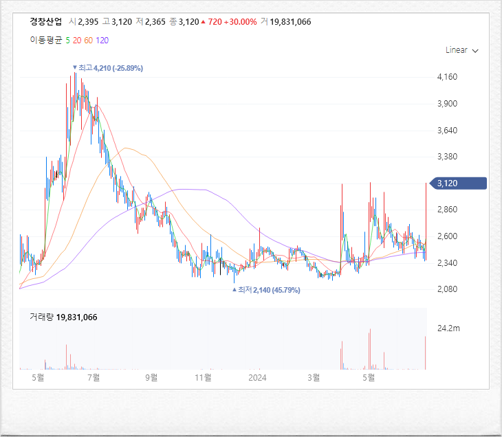 경창산업개발 이미지