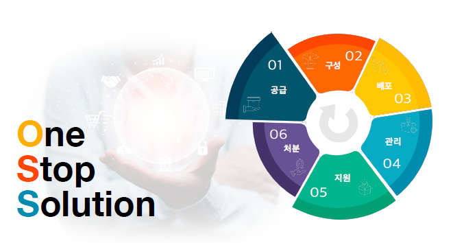 비욘드테크주 이미지