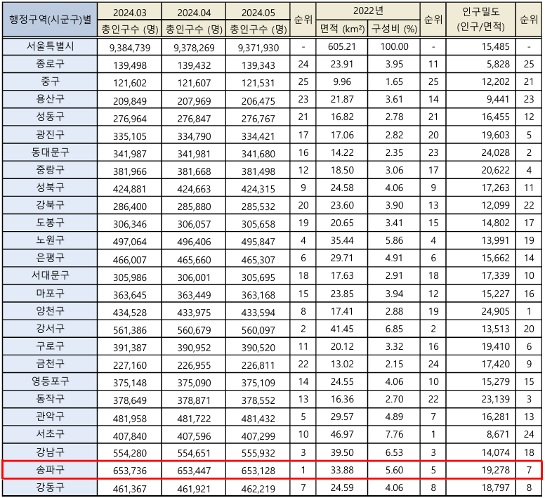 든든한파출부 서울 송파구점 이미지