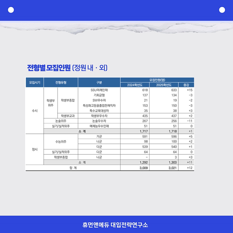 휴먼앤에듀 이미지