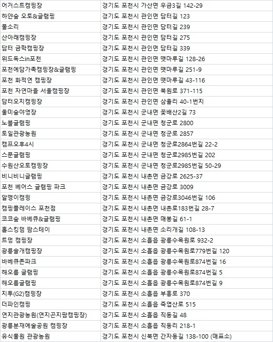 아지트글램핑농원 이미지