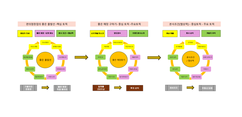 행복한 편의점 이미지