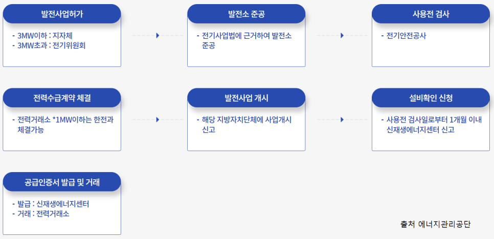 디에스에너지 이미지
