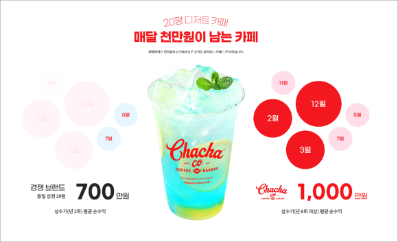 차차커피코 이미지