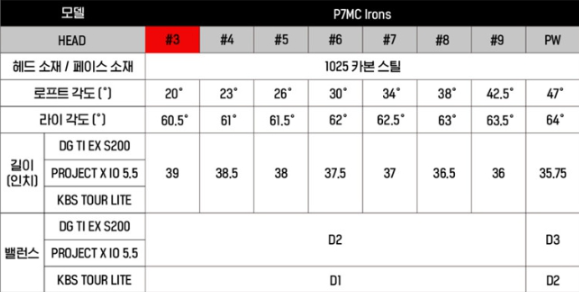 테일러메이드청주 이미지
