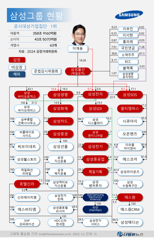 삼성에스디에스(주) 이미지